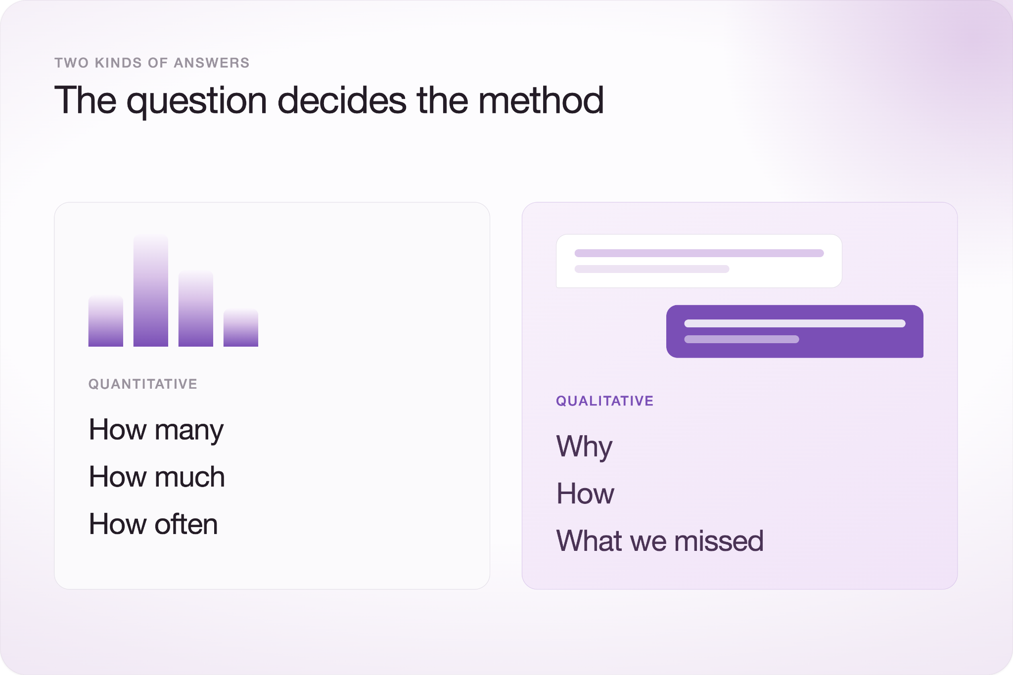 "Two kinds of answers, the question decides the method": Quantitative (How many, How much, How often) versus Qualitative (Why, How, What we missed).