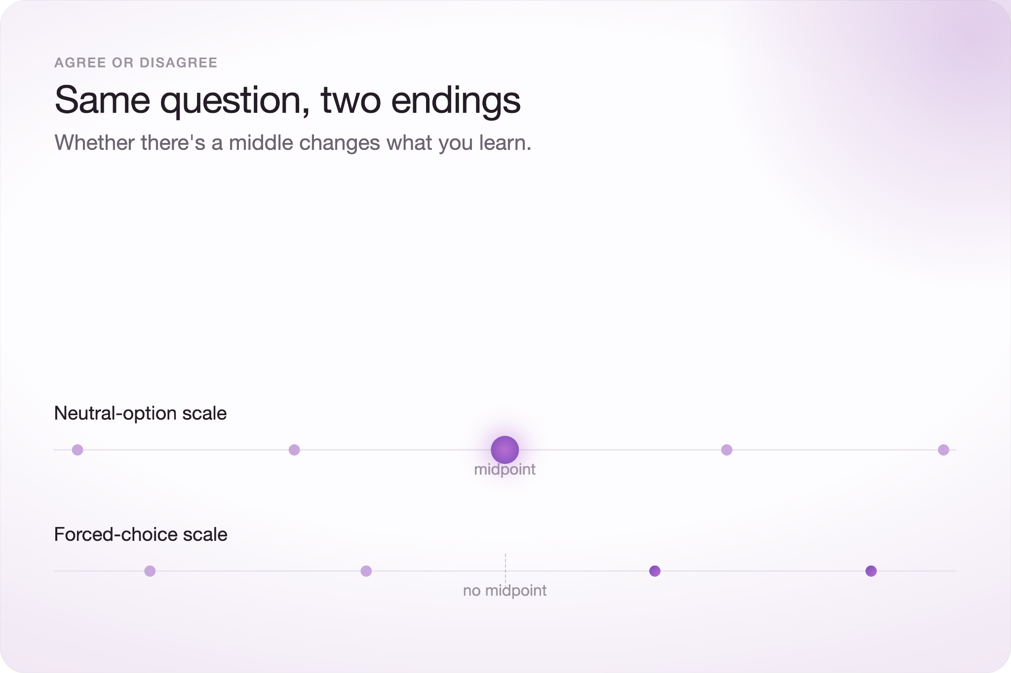 Two 5-point scales compared under "Same question, two endings": a neutral-option scale with a highlighted midpoint, and a forced-choice scale with no midpoint.