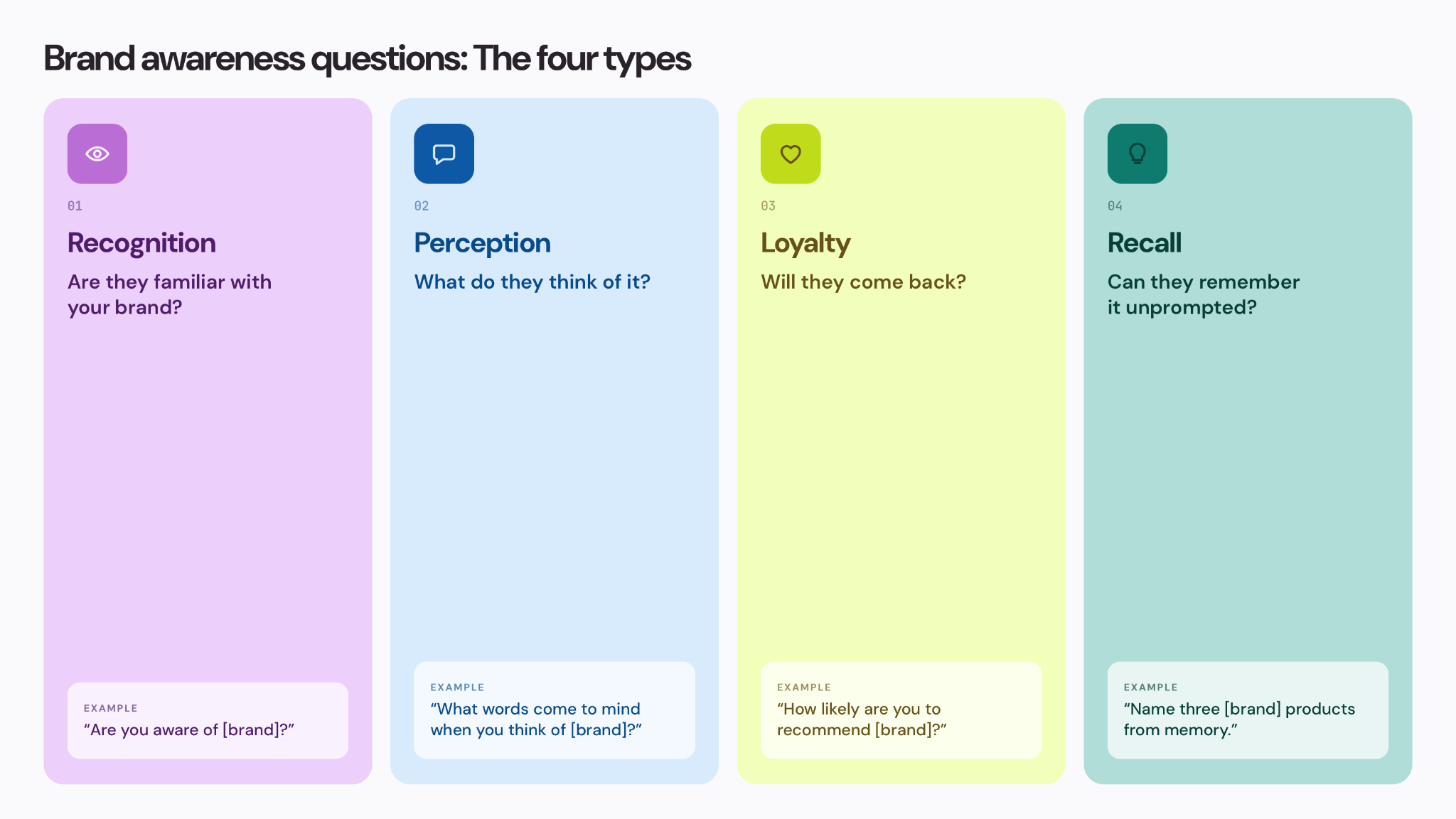 Framework of four brand awareness question types — recognition, perception, loyalty, and recall — each with a definition and example question.