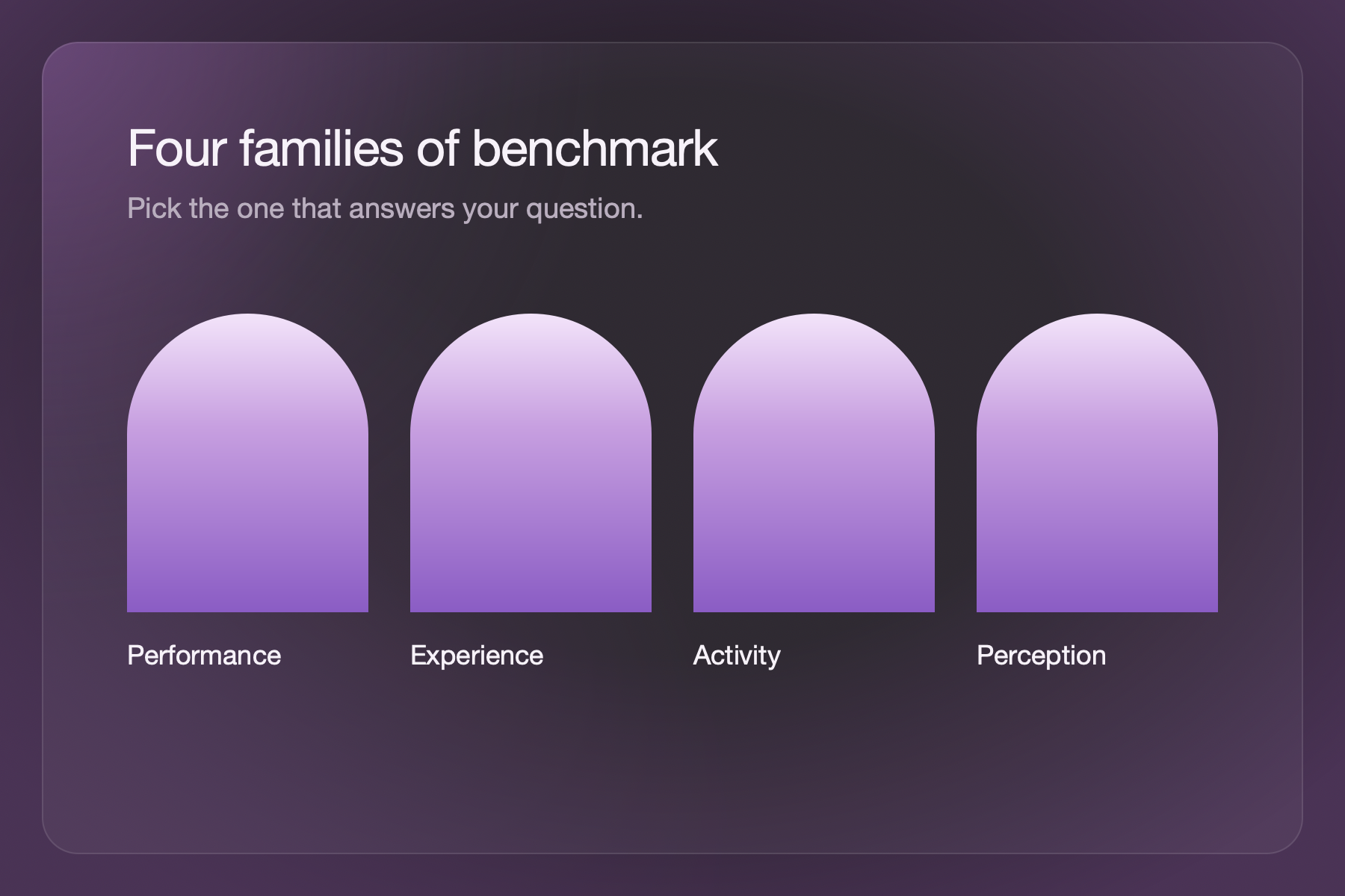 Four families of benchmark: performance, experience, activity and perception