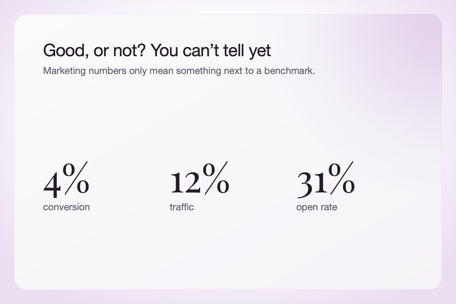 Three marketing metrics, a 4% conversion rate, 12% traffic growth and a 31% open rate, that only mean something next to a benchmark