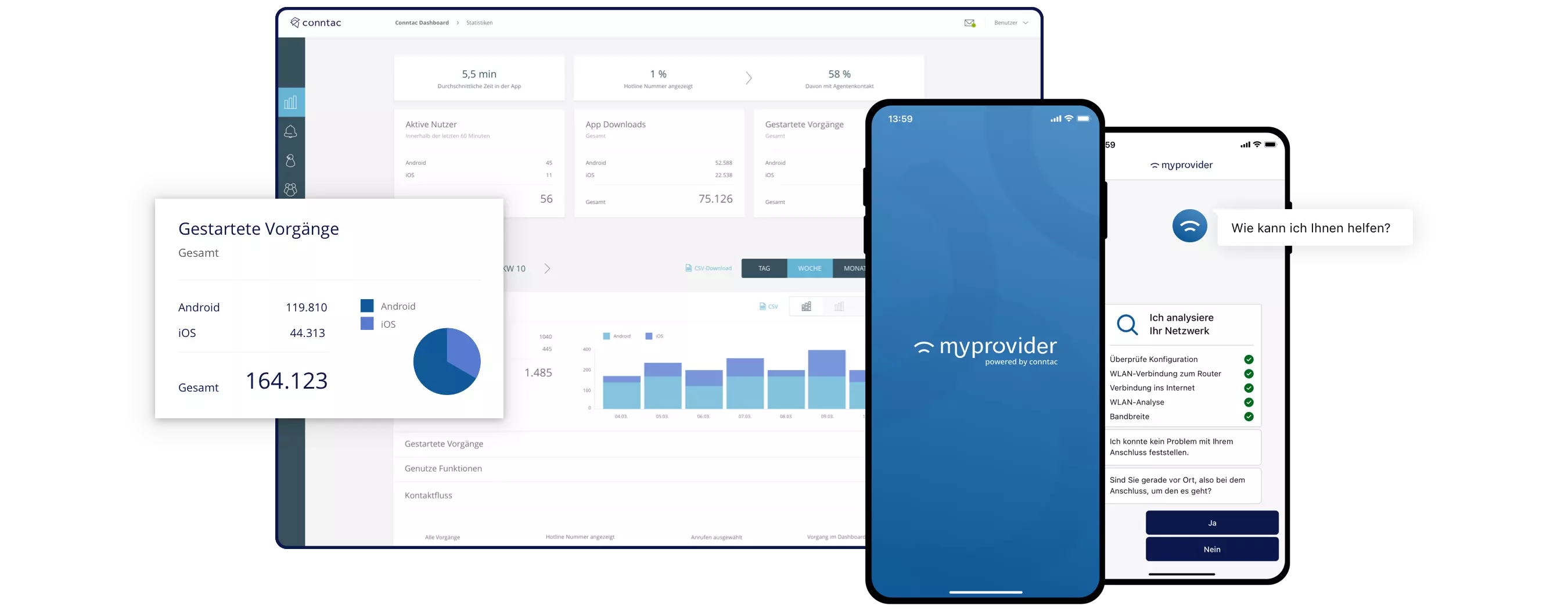 Mockups des MyProvider Dashboards und der App
