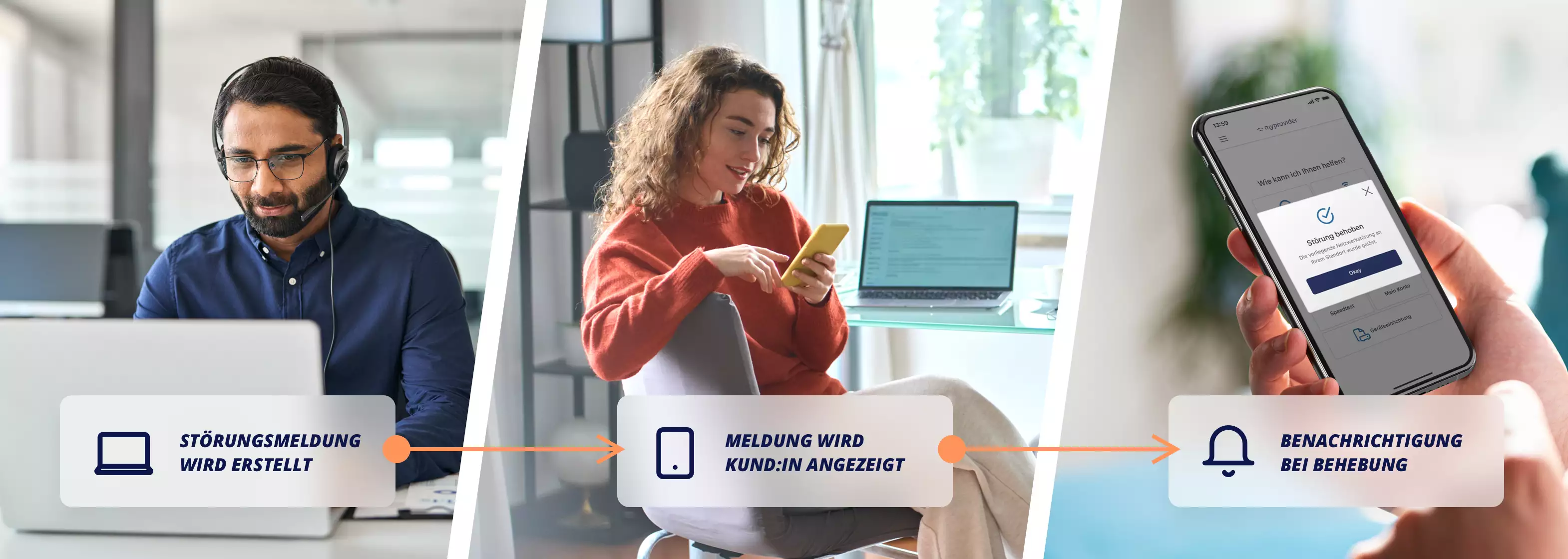 Ablauf einer Störungsmeldung vom Dashboard zur App mit Push-Benachrichtigung bei Behebung