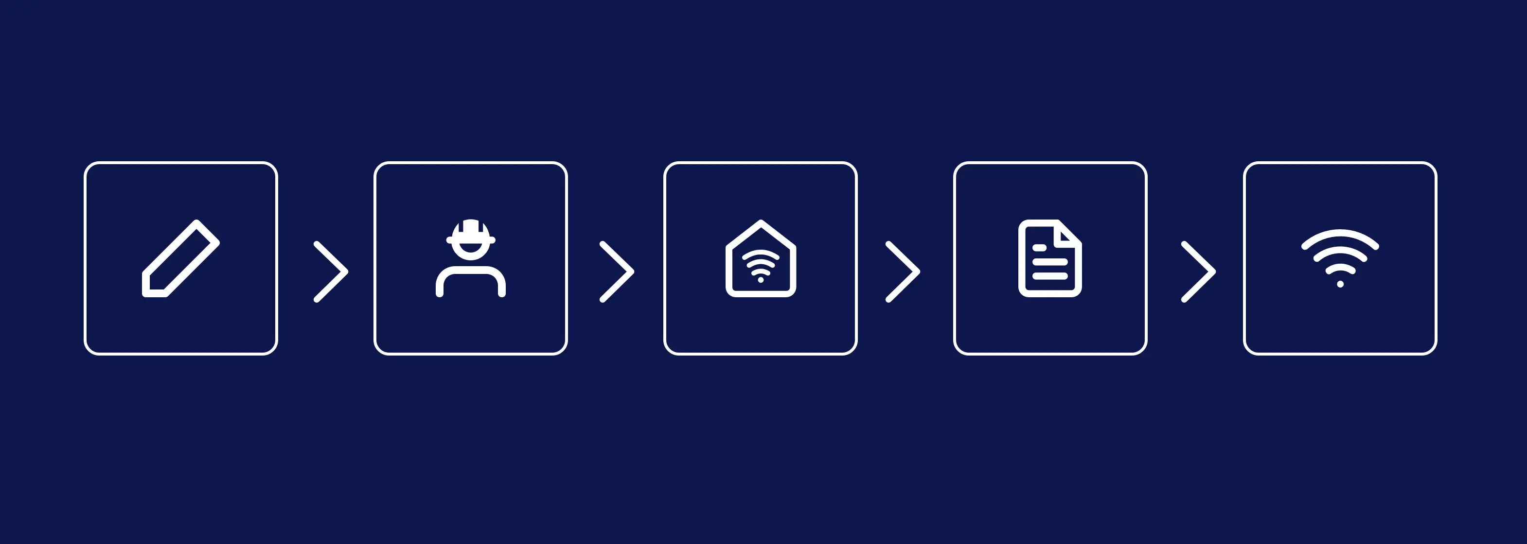 Prozess vom Glasfaserausbau bis zur Nutzung – Lücke zwischen Vertragsabschluss und Aktivierung.