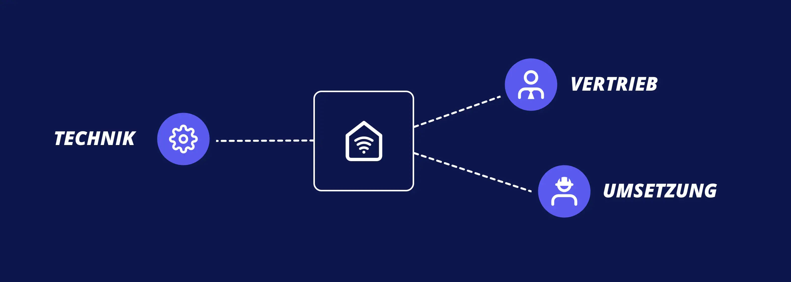 Zusammenarbeit von Vertrieb, Ausbau und Technik bei Glasfaseranschlüssen in Mehrfamilienhäusern.