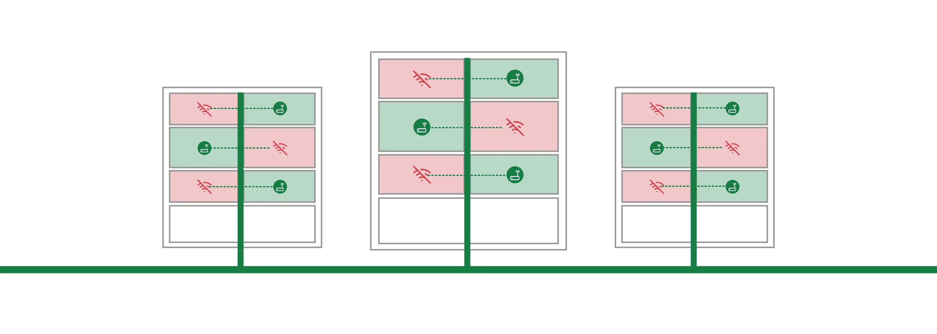 Schematische Darstellung des Übergangs von Straße und Glasfasernetz über das Gebäude bis zur Nutzung in der Wohnung. Die Verbindung zwischen Gebäude und Wohnung wirkt sichtbar schwächer und zeigt die kritische Phase zwischen Infrastruktur und tatsächlicher Nutzung.
