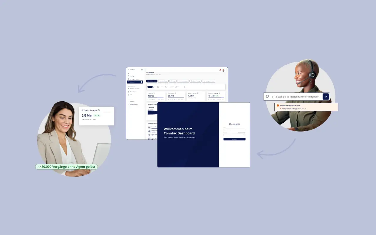 Das neue Conntac Dashboard Neues Conntac Dashboard für technischen Kundenservice