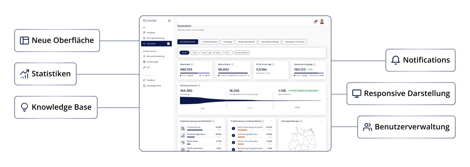 Das neue Conntac Dashboard: Mehr Übersicht für technischen Service