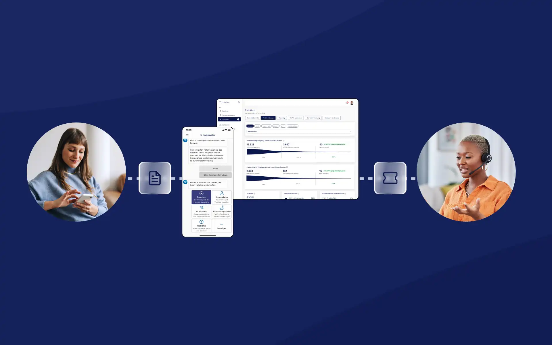 Self-Service, CRM, and Ticketing for Internet Service Providers Illustration of an integrated support process using self-service, CRM, and ticketing