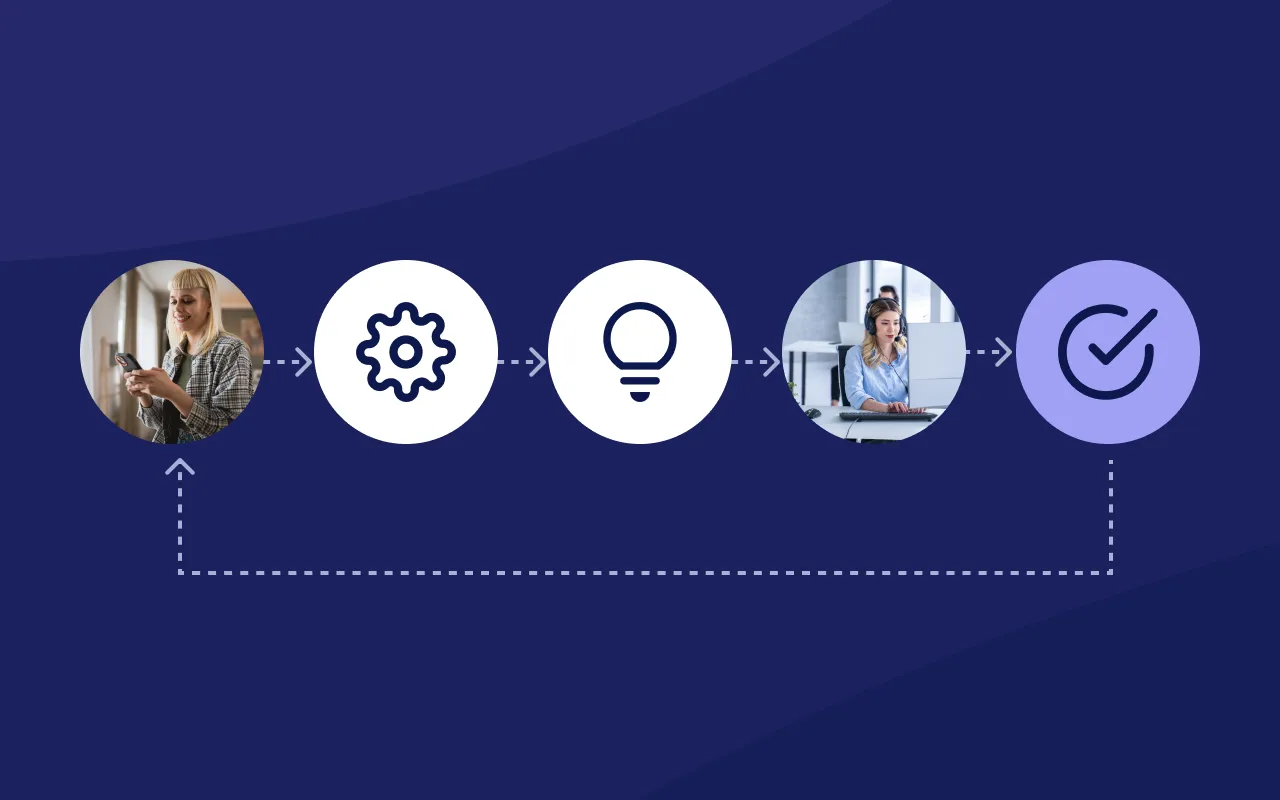 Abstract self-service journey with measurement points from start to finish