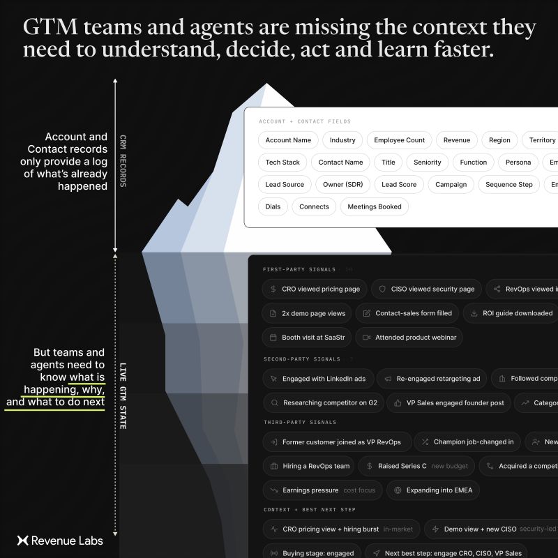 The context GTM teams and agents are missing, from CRM records to live GTM state