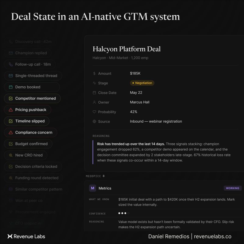 Deal state for a platform deal, with reasoning and a MEDDPICC view