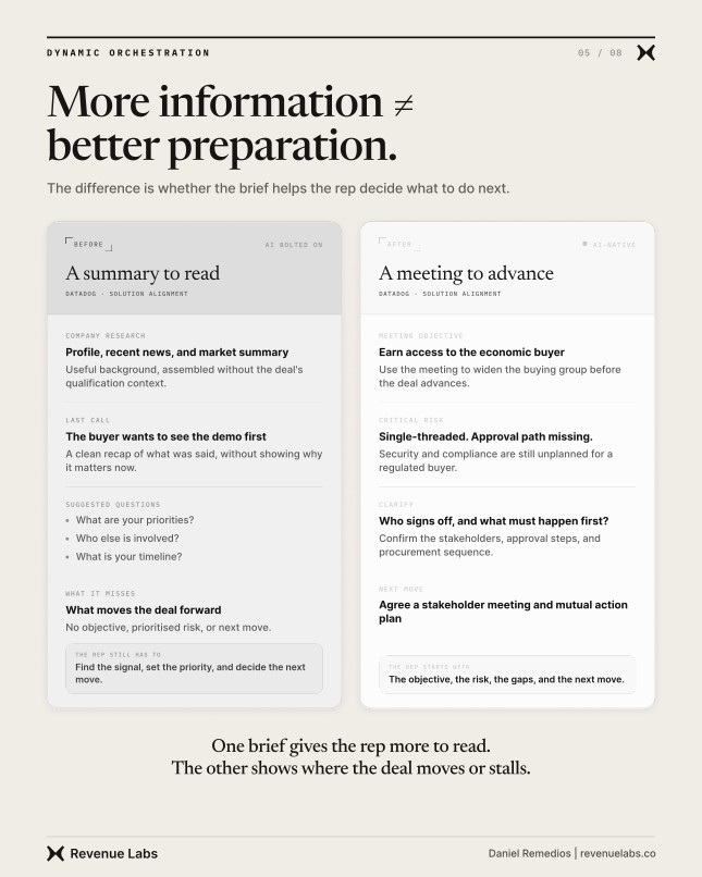 Side-by-side meeting briefs comparing a generic summary with a deal-advancing objective, risks, and next move.