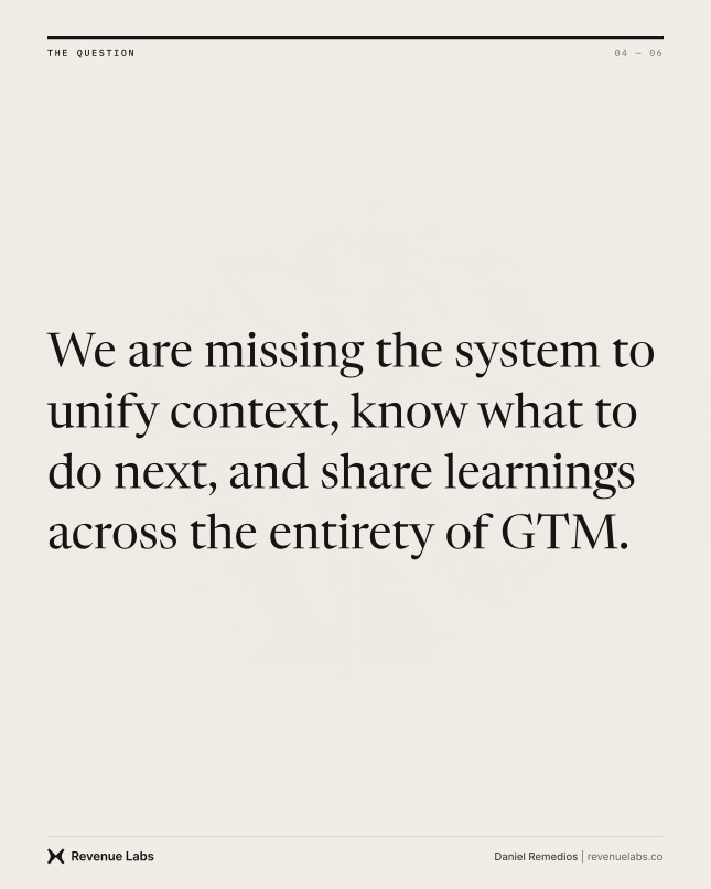 Question page stating the need for a system that unifies context, guides next actions, and shares learning across GTM.