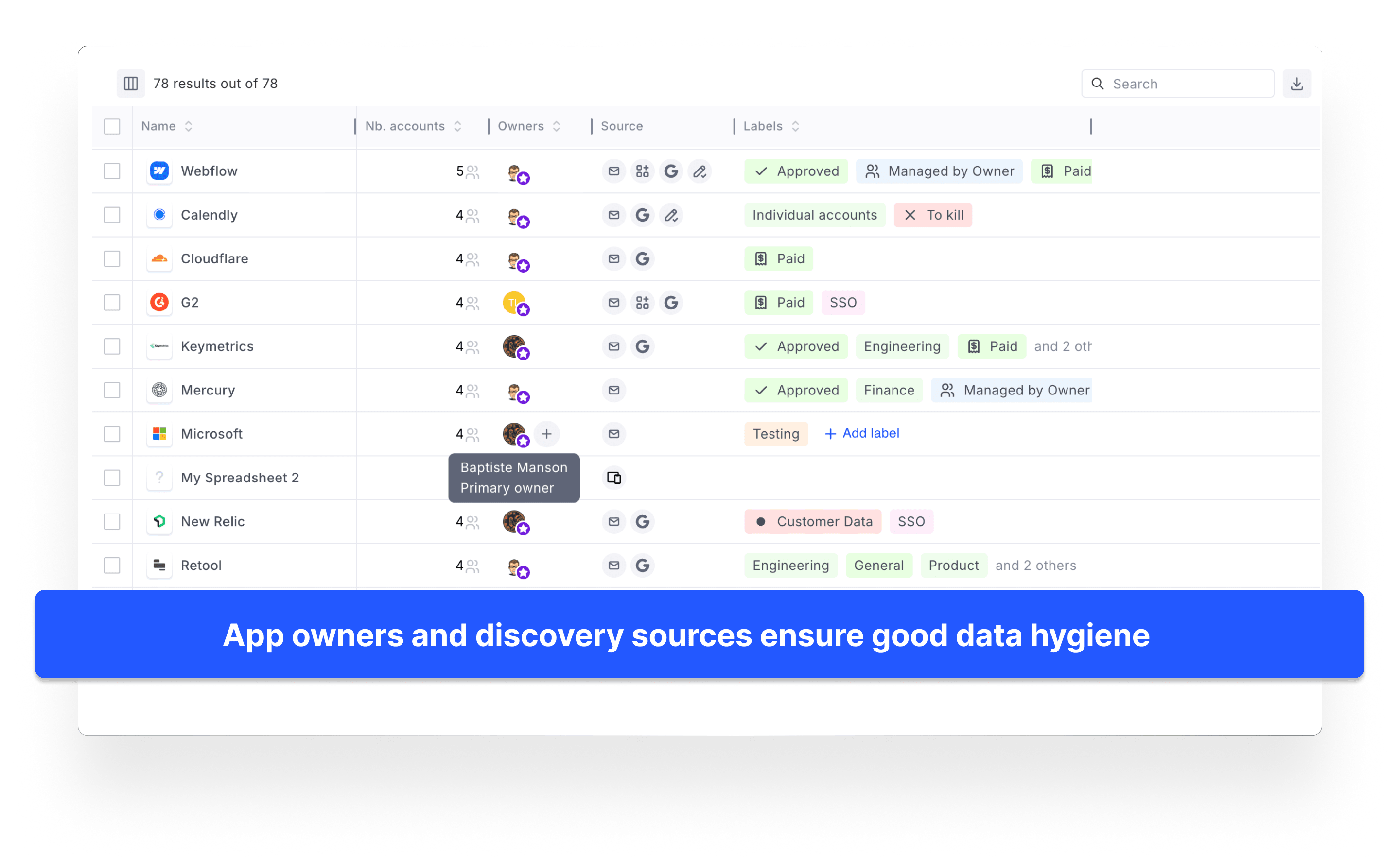 Screenshot of Zygon light IGA platform showing the owner for each app used in an organization