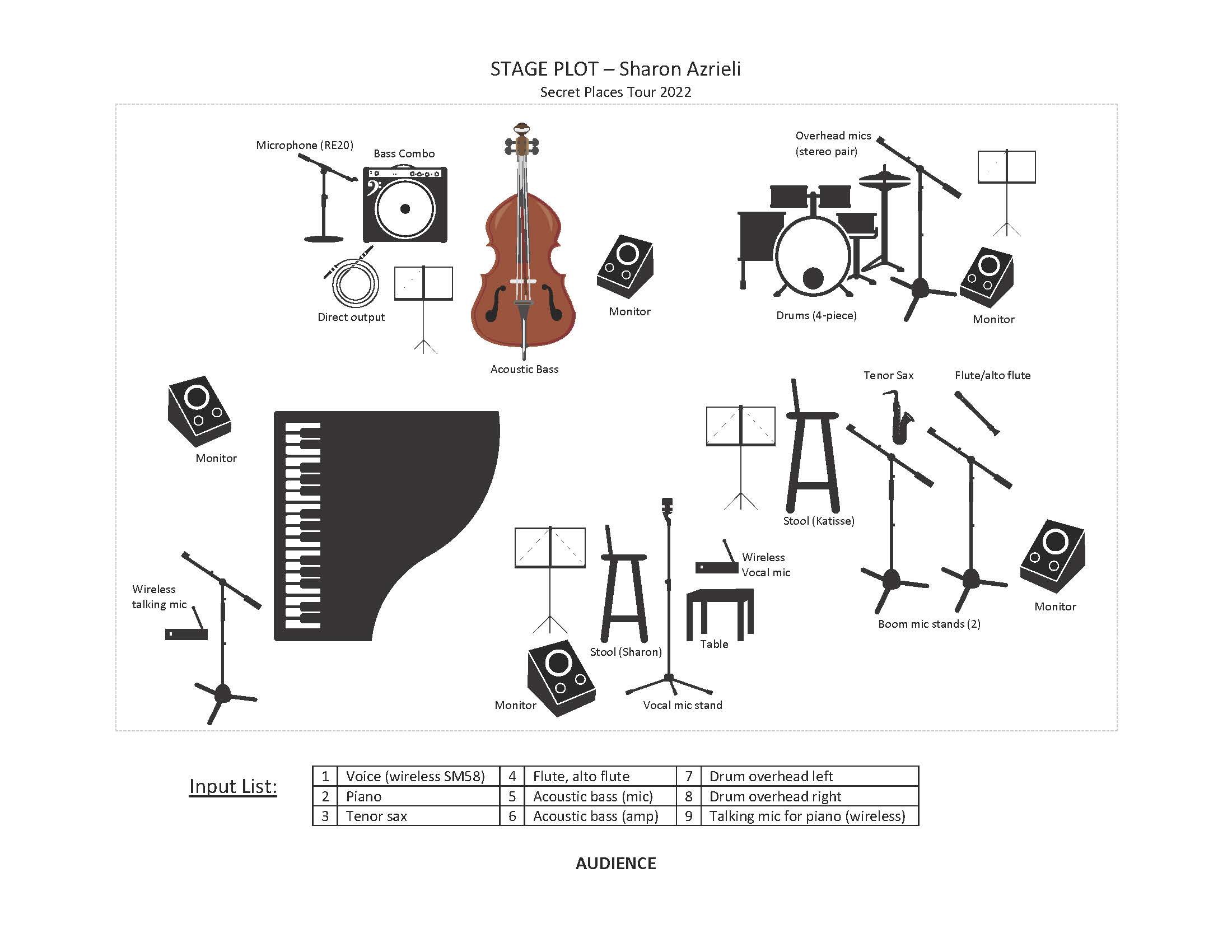 Stage Plot - Sharon Azrieli