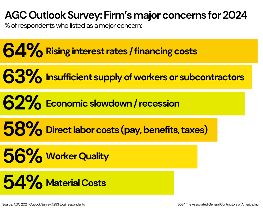 AGC 2024 Outlook Survey