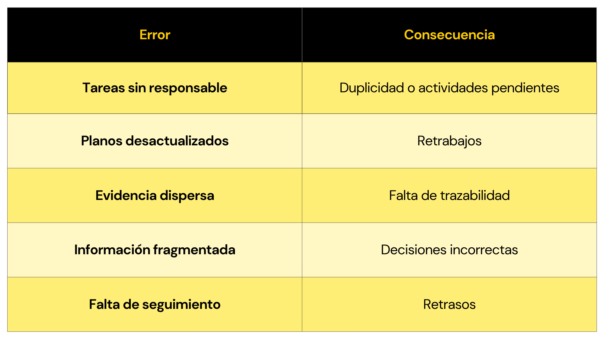 tabla errores