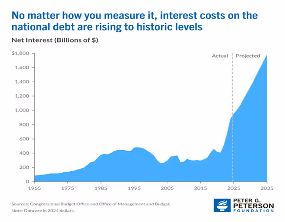 A graph of a blue line