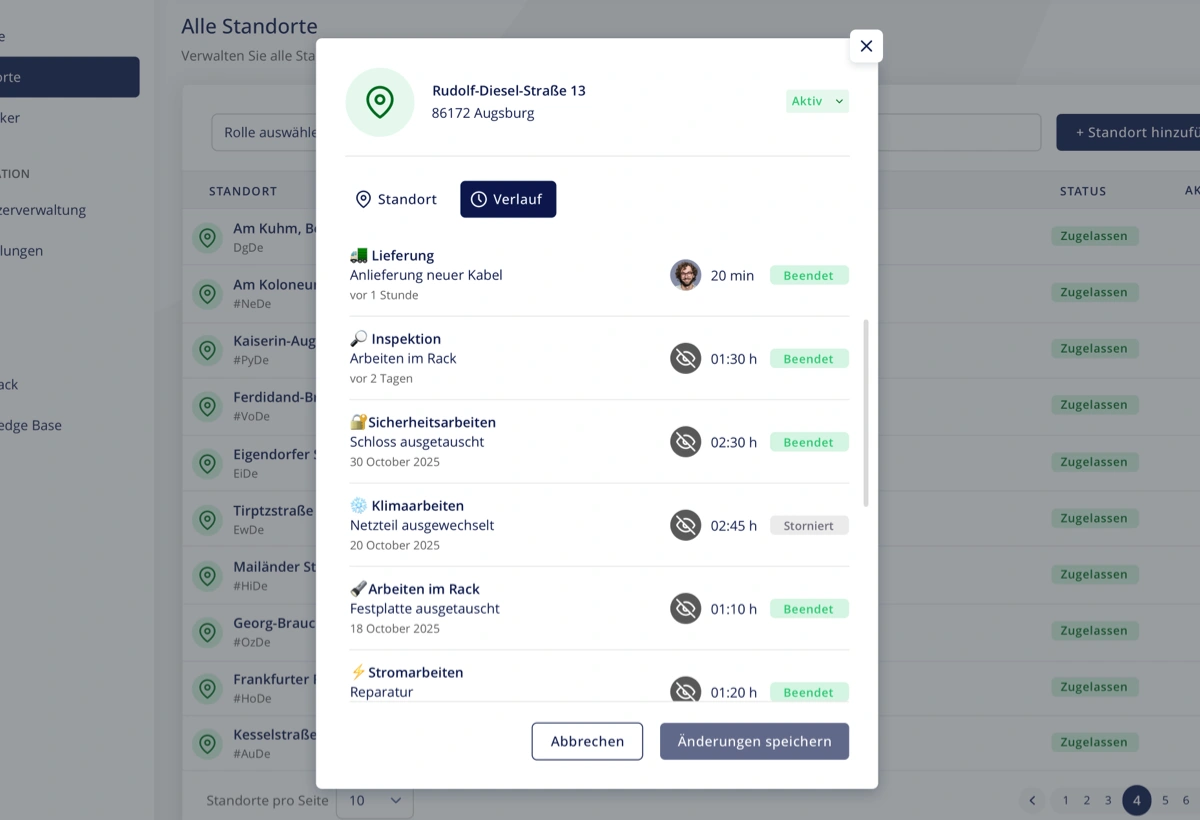 Dashboard Detailausschnitt DSGVO konform