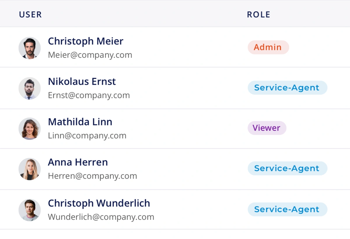 Dashboard Detailausschnitt Benutzerverwaltung
