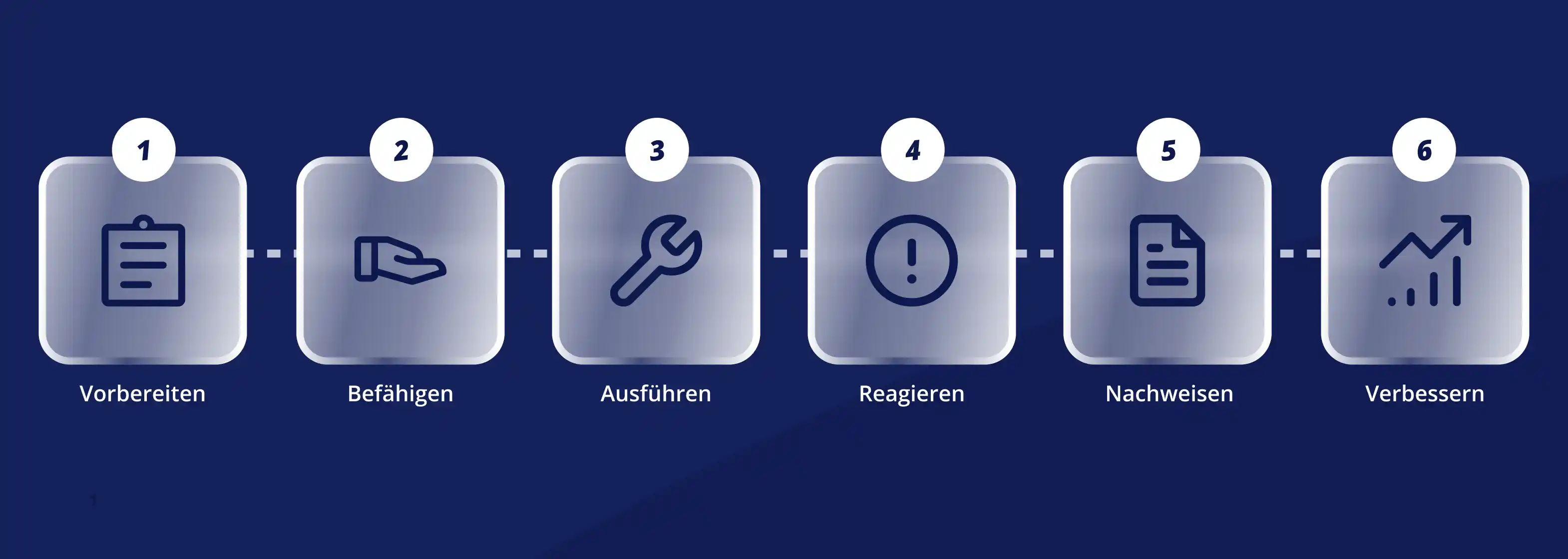 verlässliche Einsatzkette im technischen Außendienst