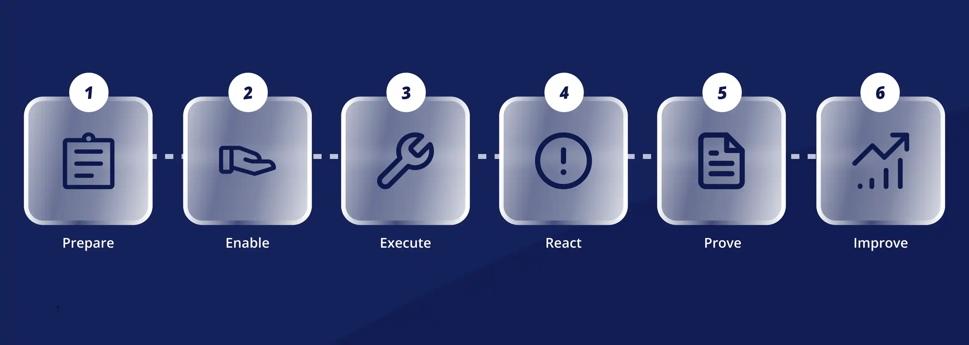 reliable operational chain