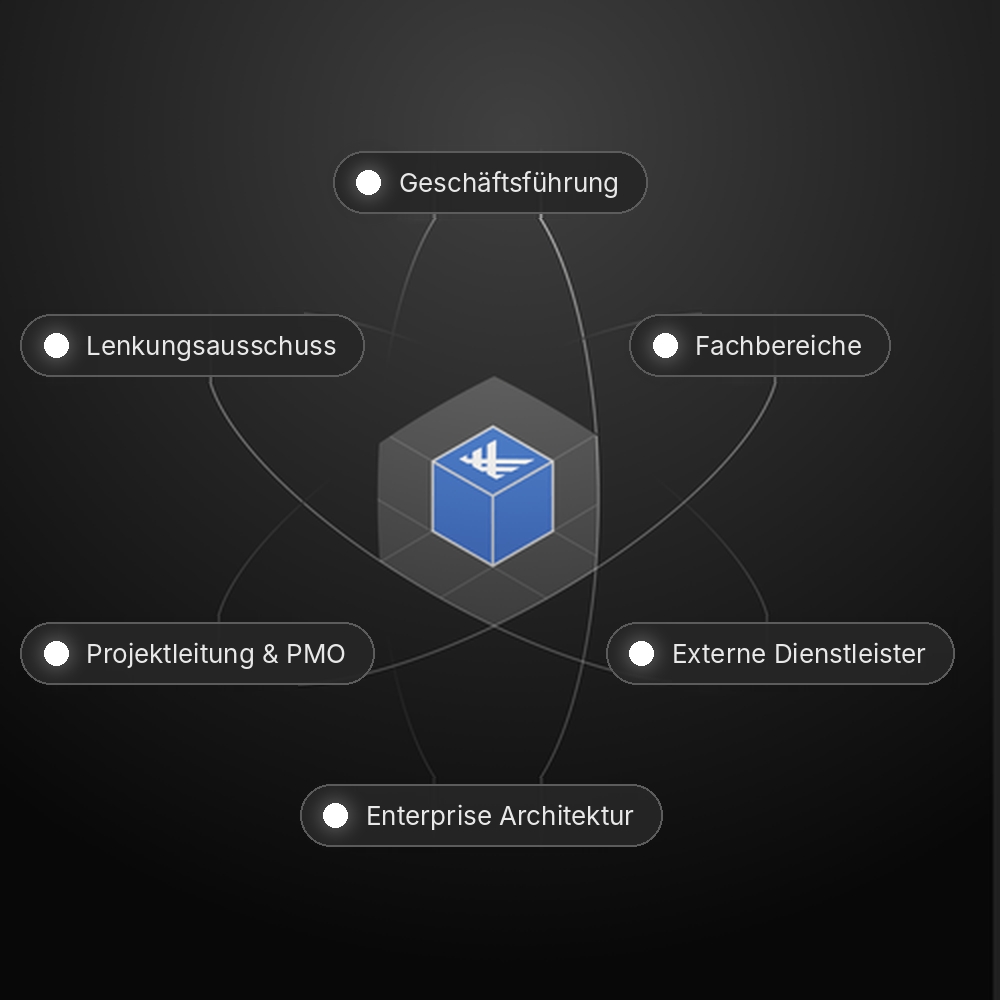 Blauer Würfel in der Mitte, umgeben von Begriffen wie Beschaffung, Produktion und Datenmanagement.