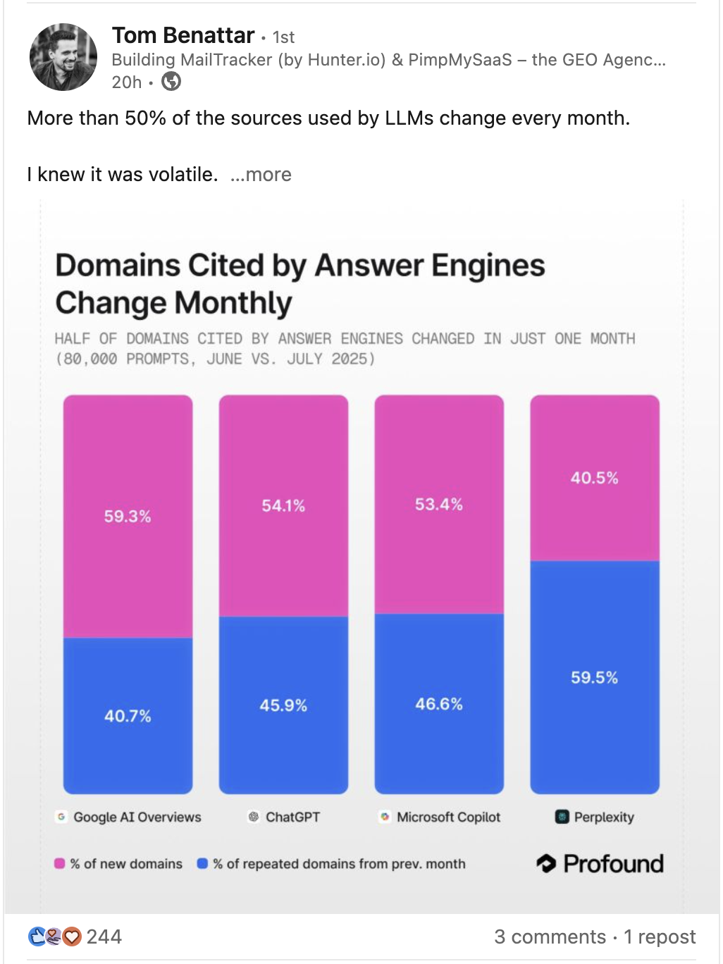 linkedin post example for marketers - industry report or research findings