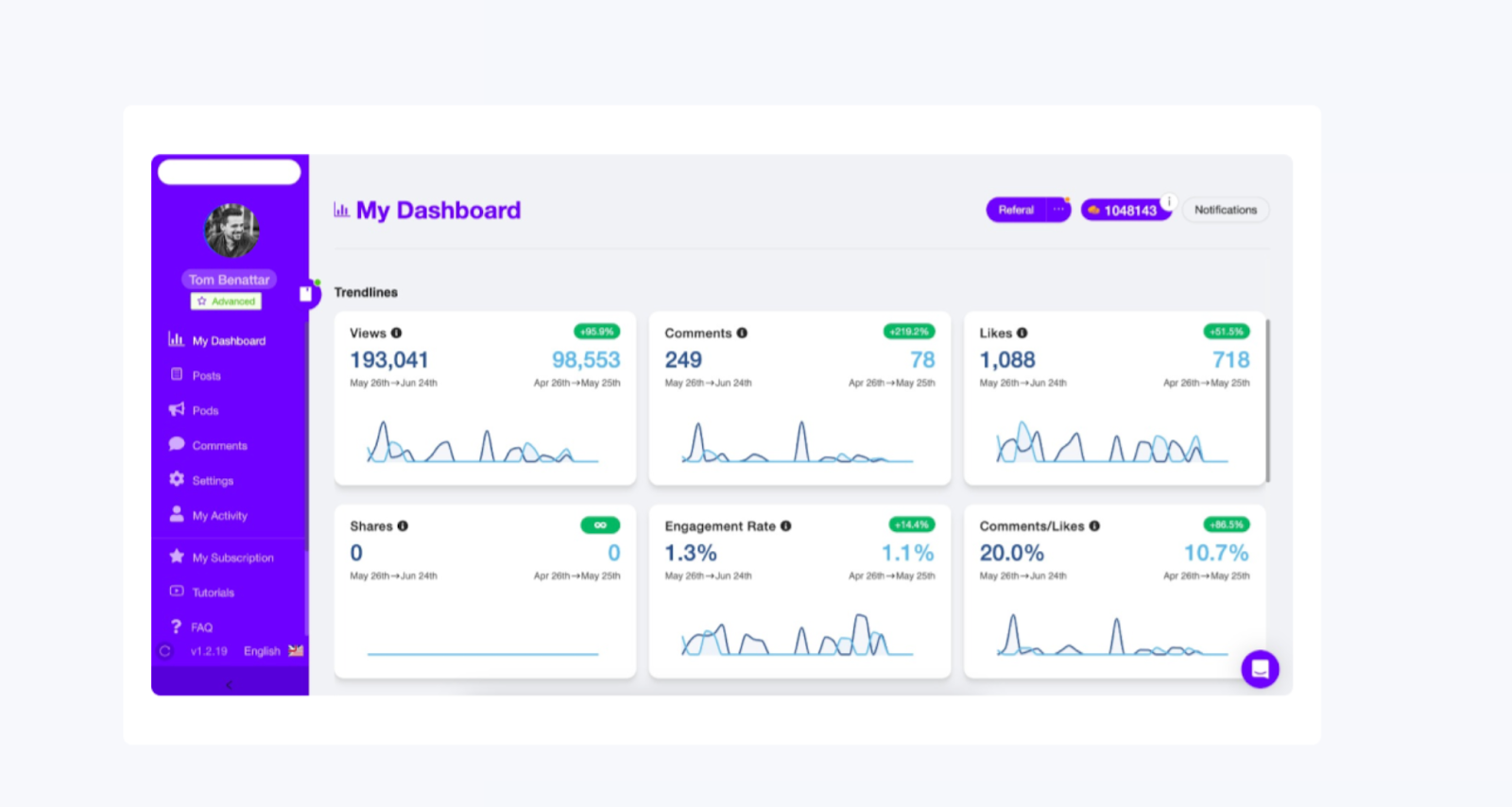 Track Performance with Analytics podawaa