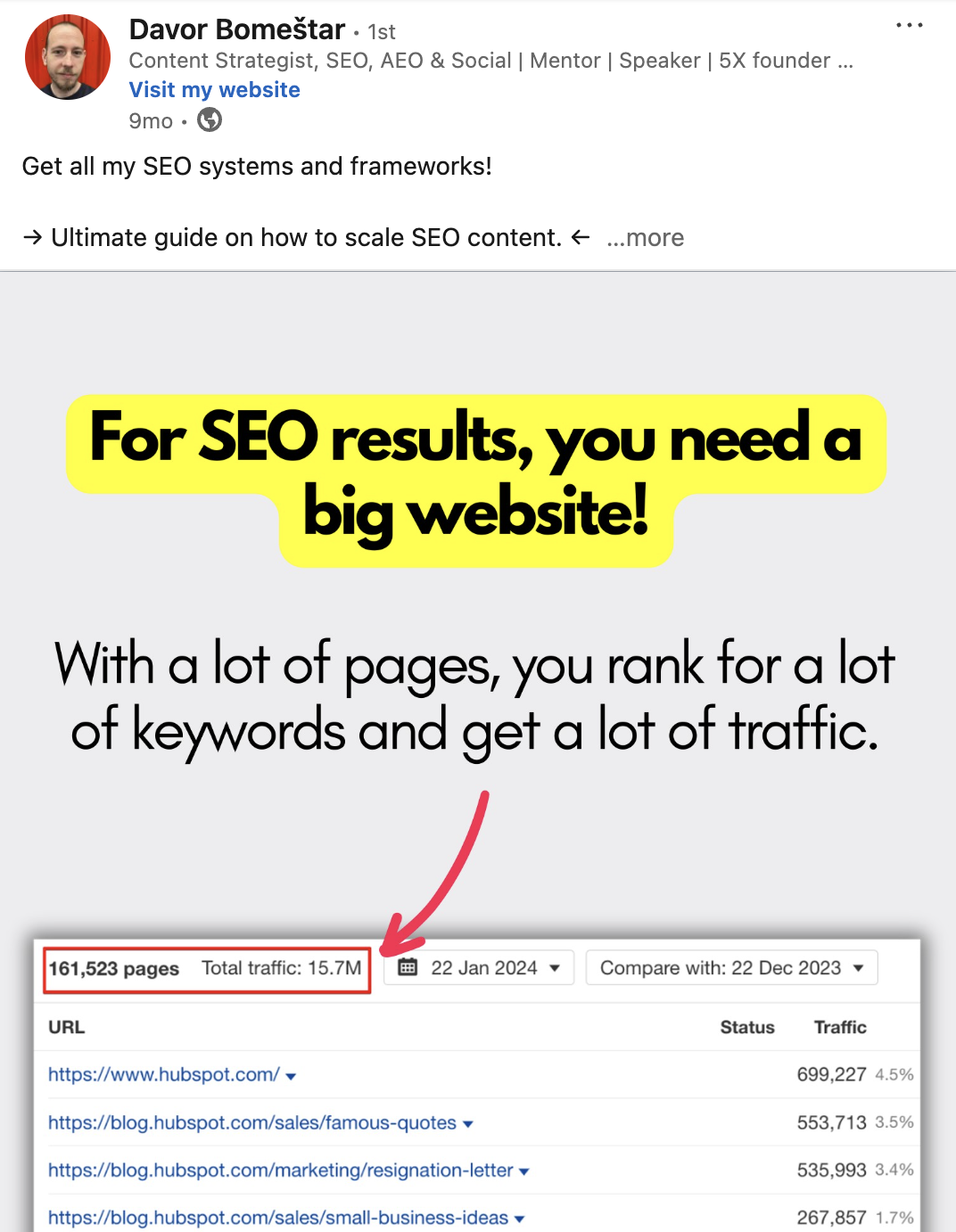 results linkedin carousel post example