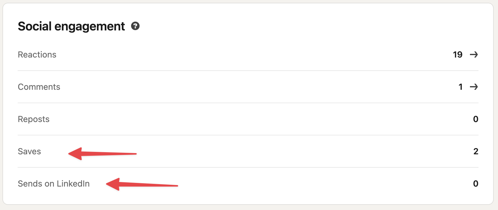 linkedin save and send metrics