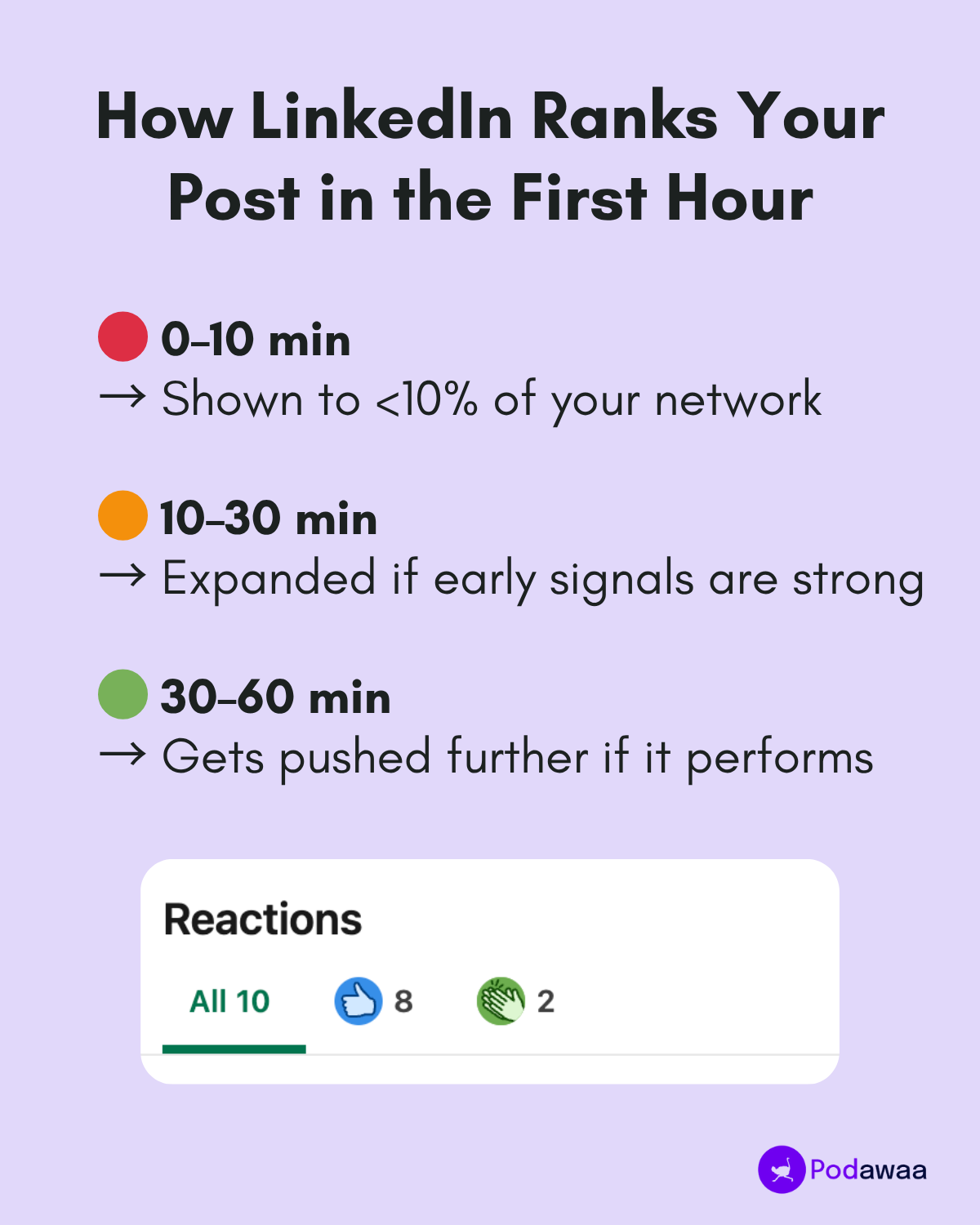 how linkedin ranks your post in the first hour
