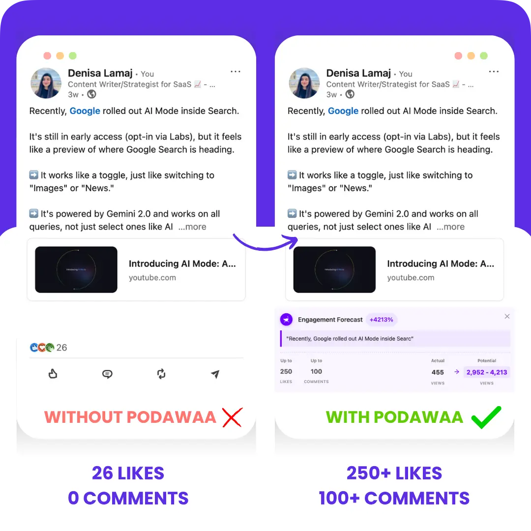 LinkedIn post with 150 likes from Podawaa boost