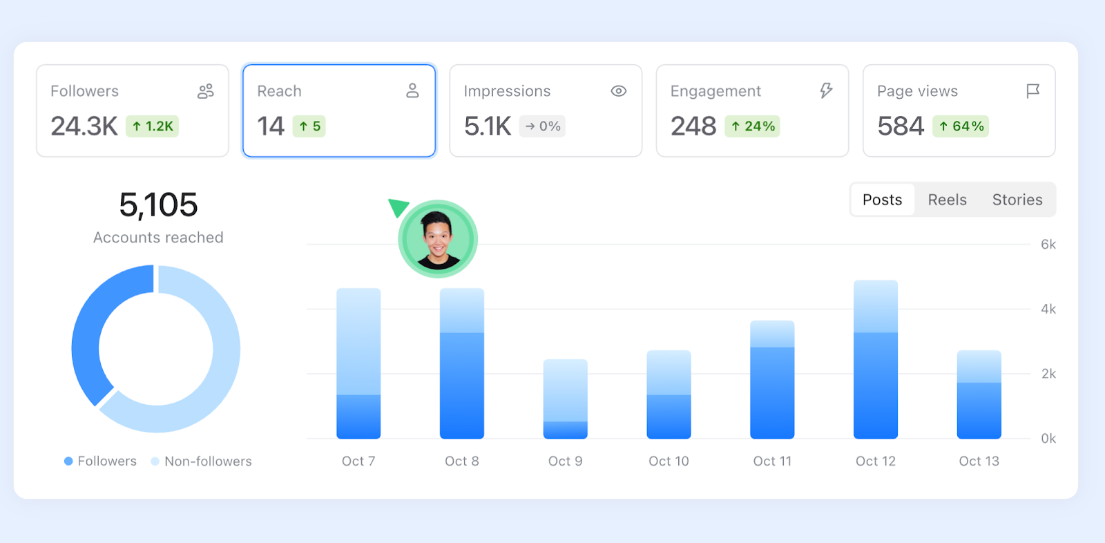 planable linkedin analytics tool