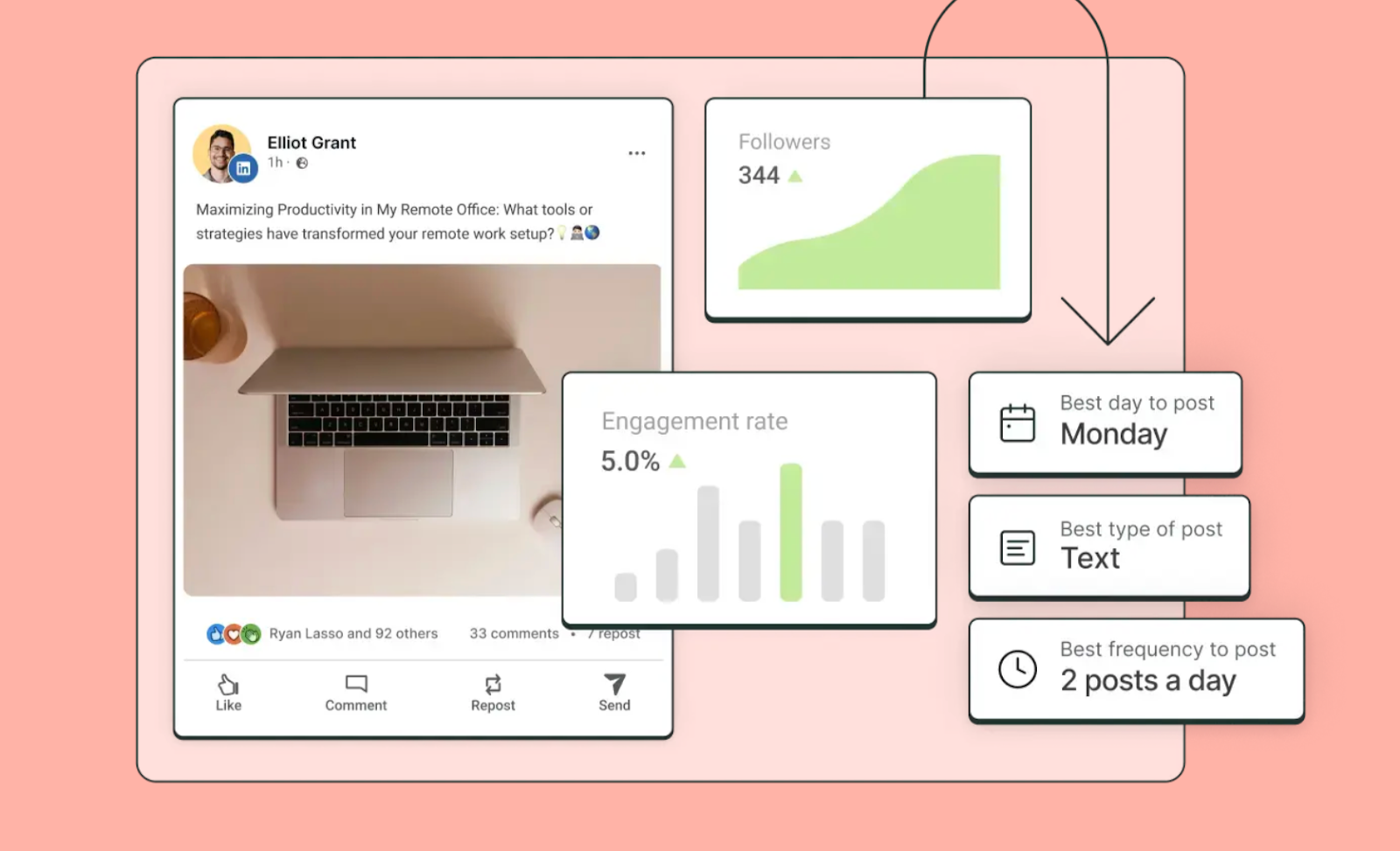 buffer linkedin analytics tool