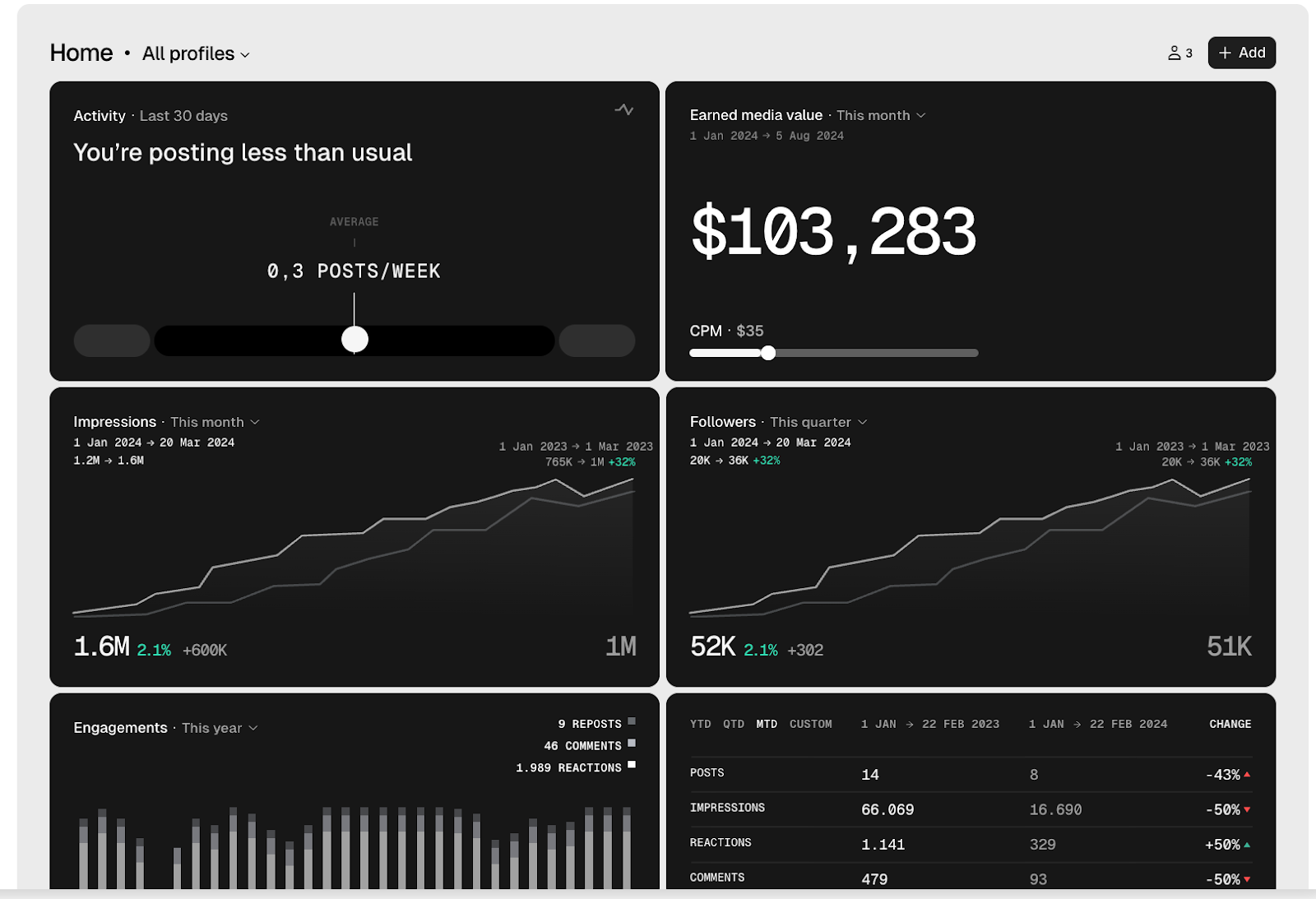 shield linkedin analytics tool