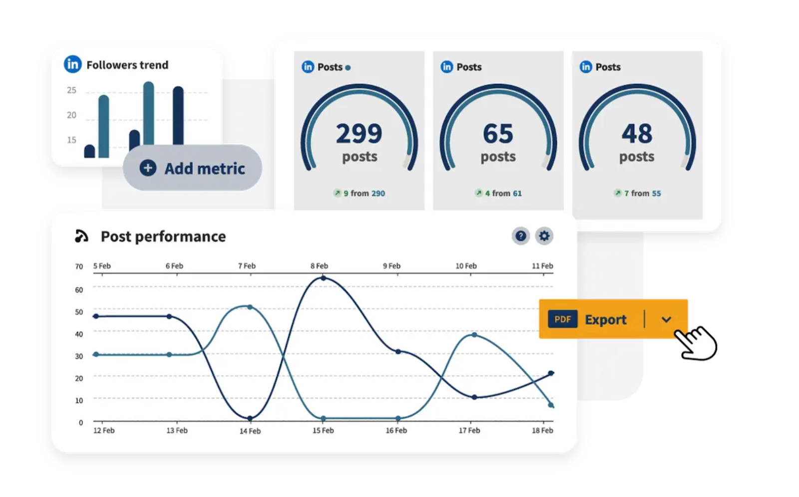 hootsuite linkedin analytics tool