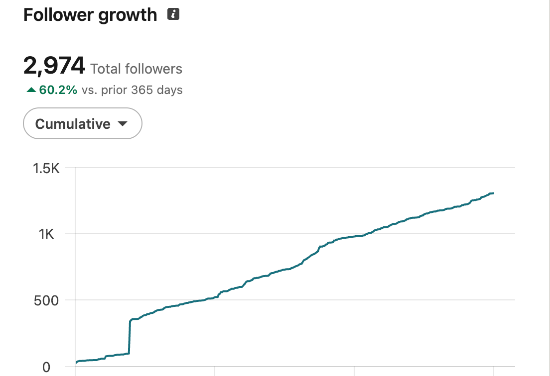 follower growth linkedin