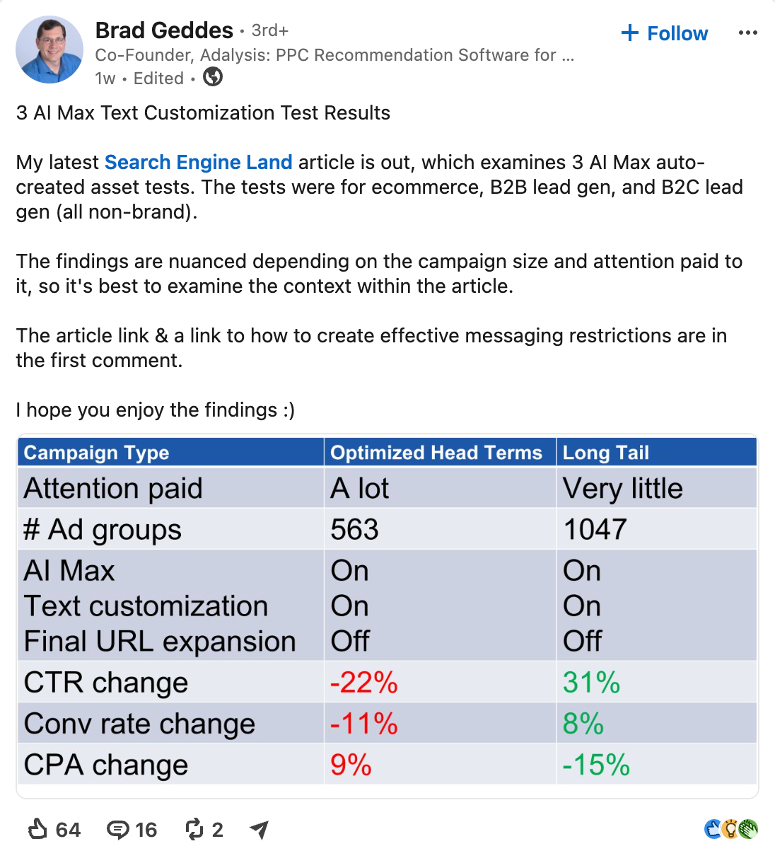 a/b test case study linkedin post example