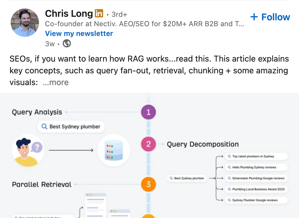 visual process case study linkedin post example