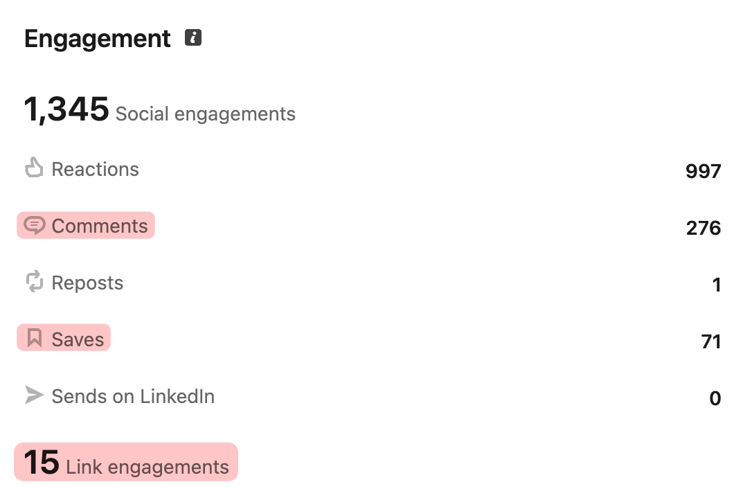 engagement on linkedin