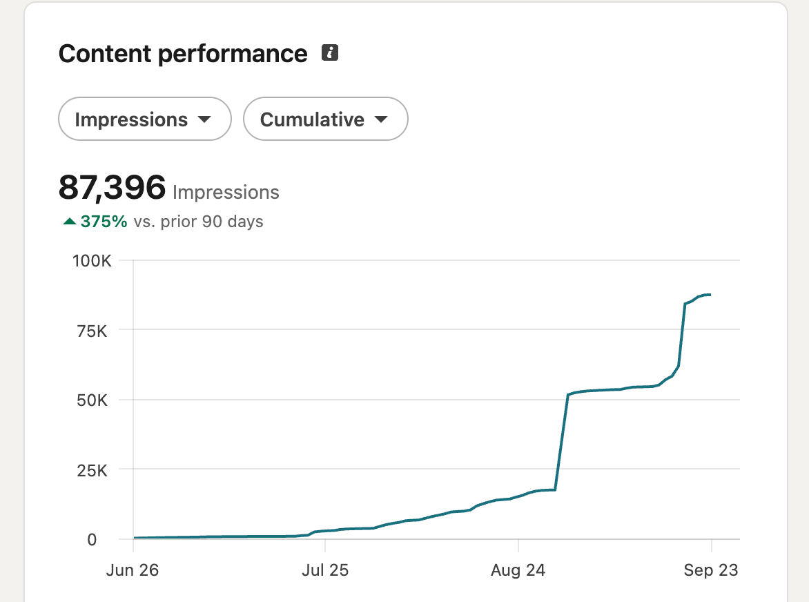 content performance on linkedin analytics