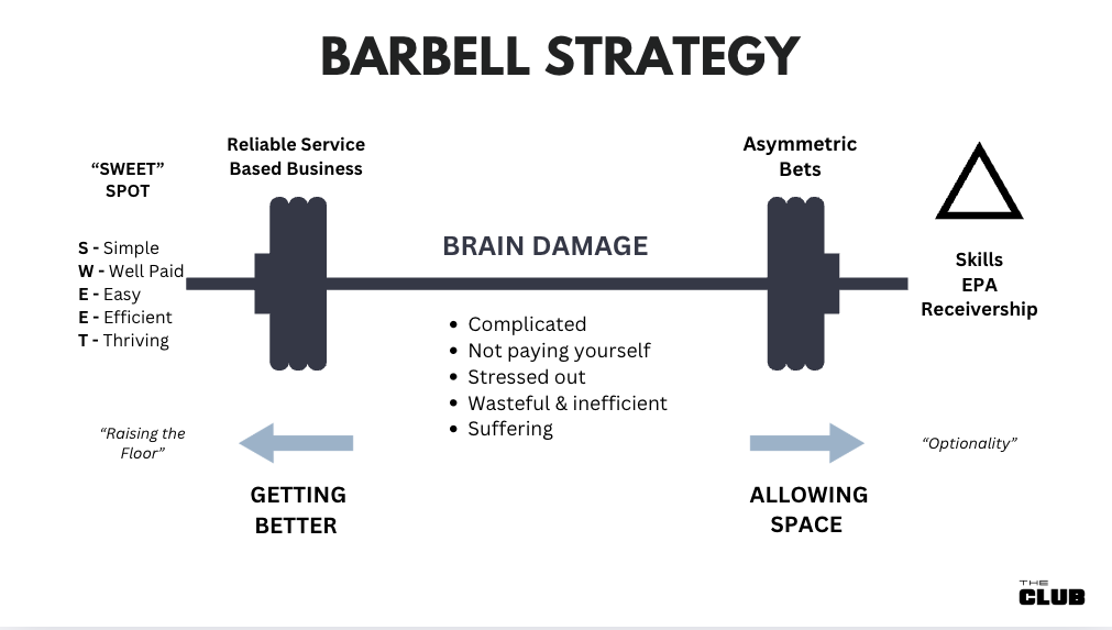 The Barbell Strategy