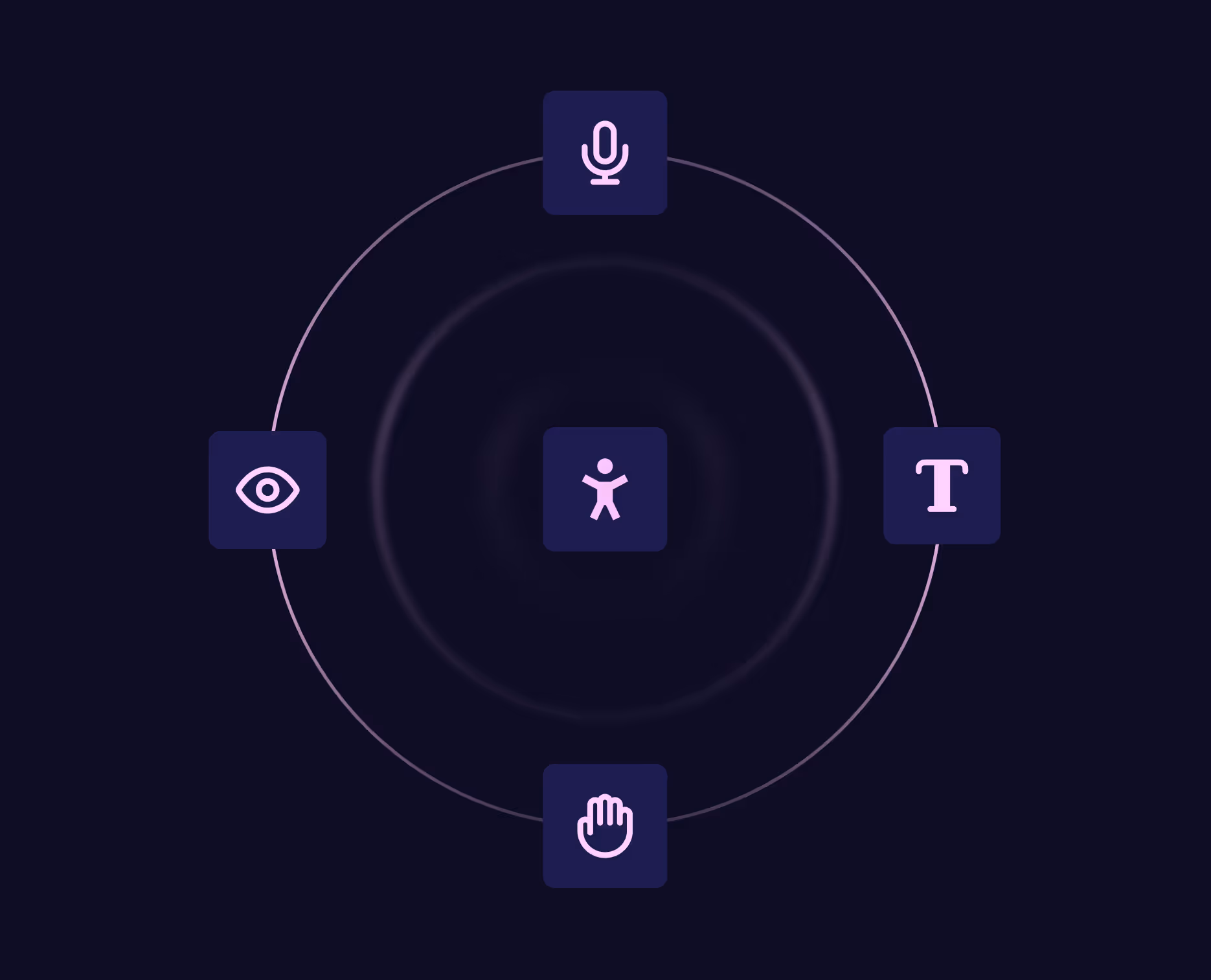 Darstellung eines radialen Menüs mit fünf Symbolen – Mikrofon, Auge, Person, Text und Uhr – auf dunklem Hintergrund.