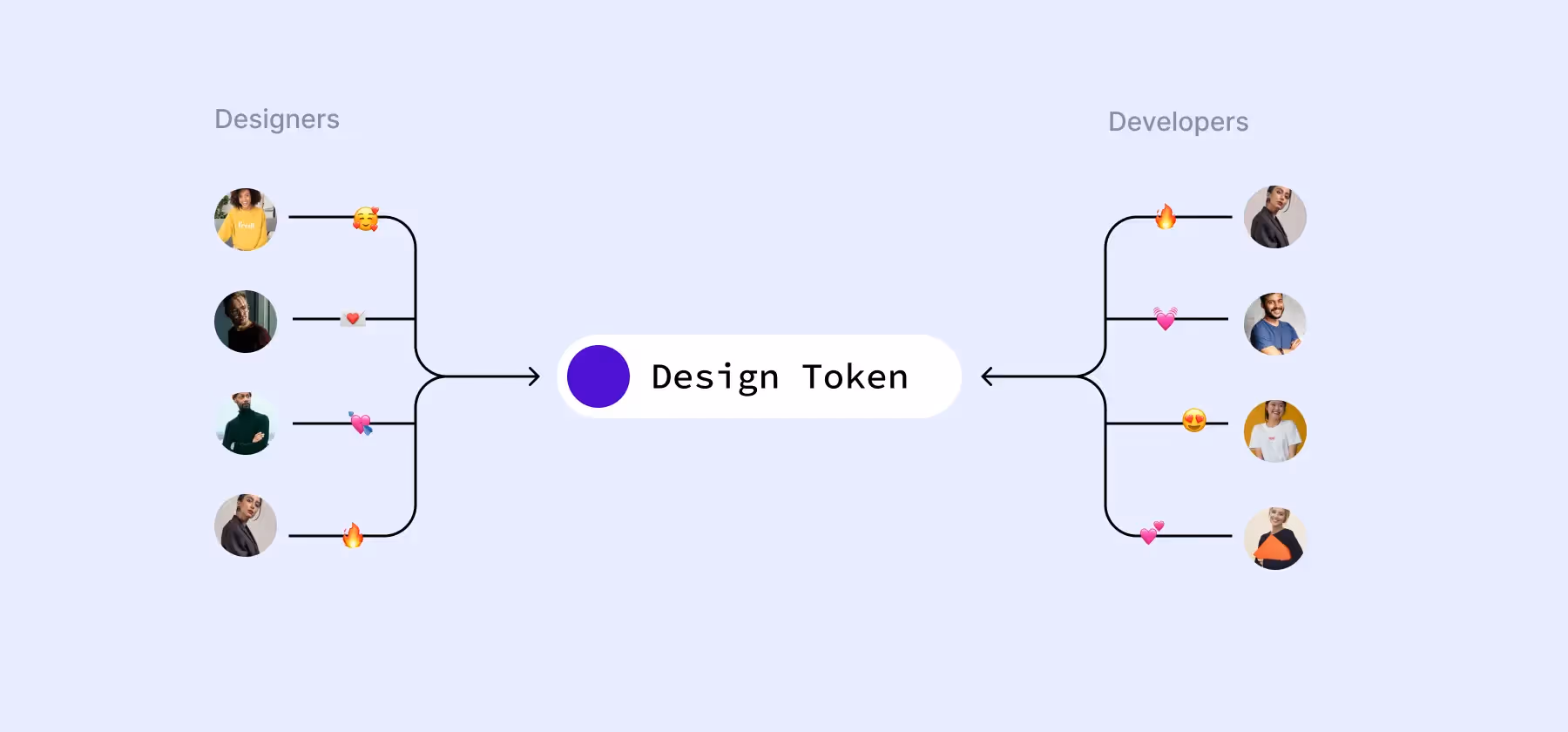 Design Tokens sind der Boost für Designer und Developer