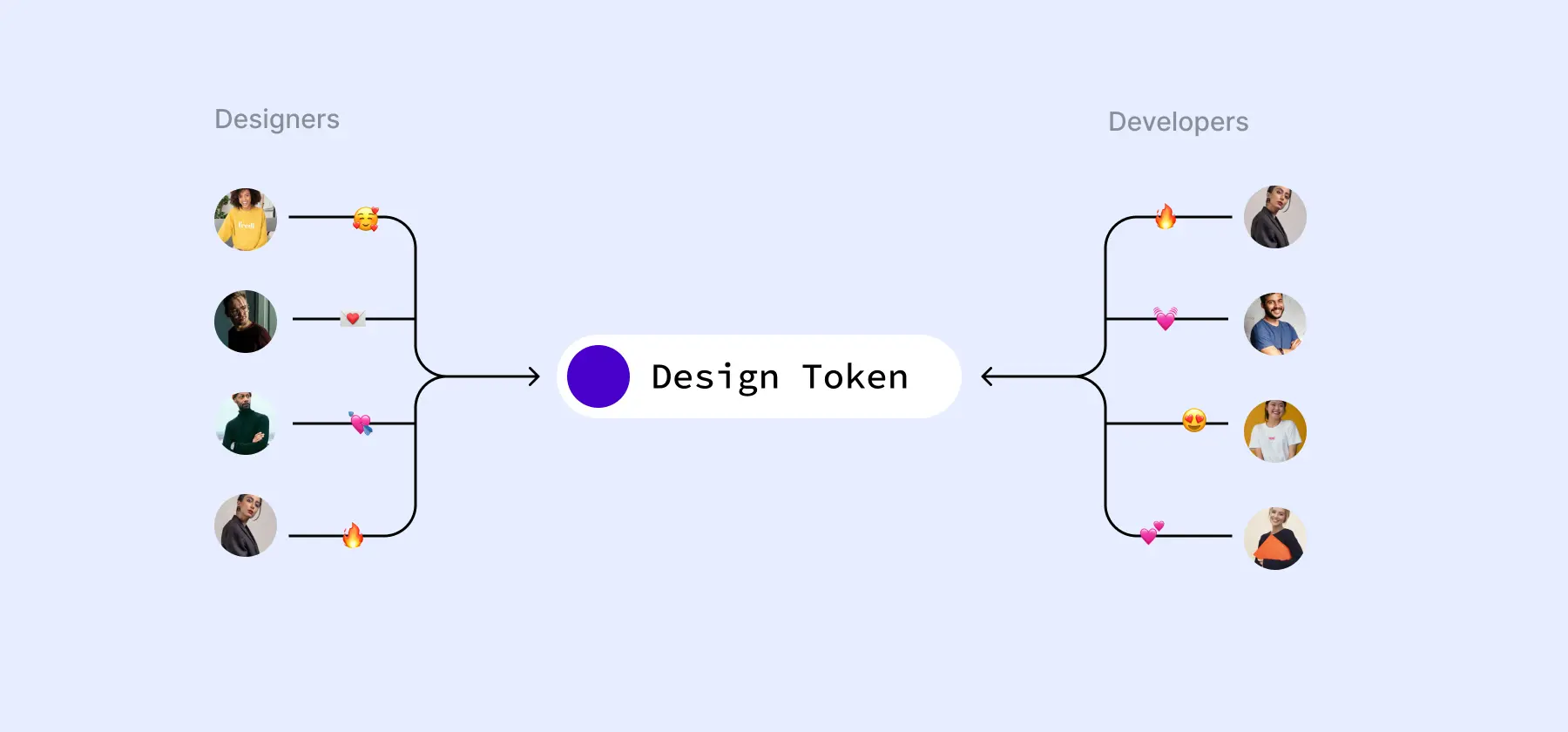 Design Tokens sind der Boost für Designer und Developer