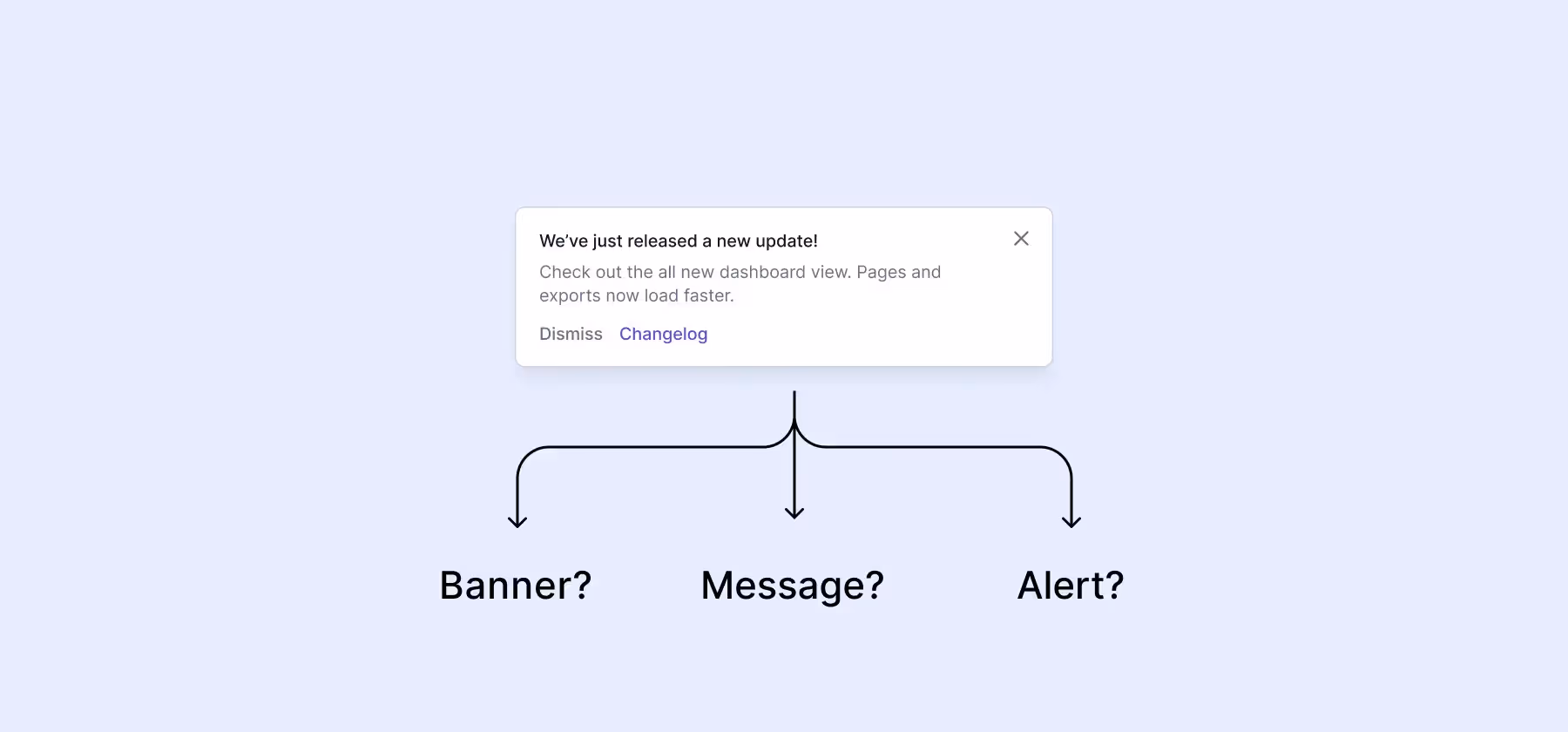 Ansicht einer Notification 
