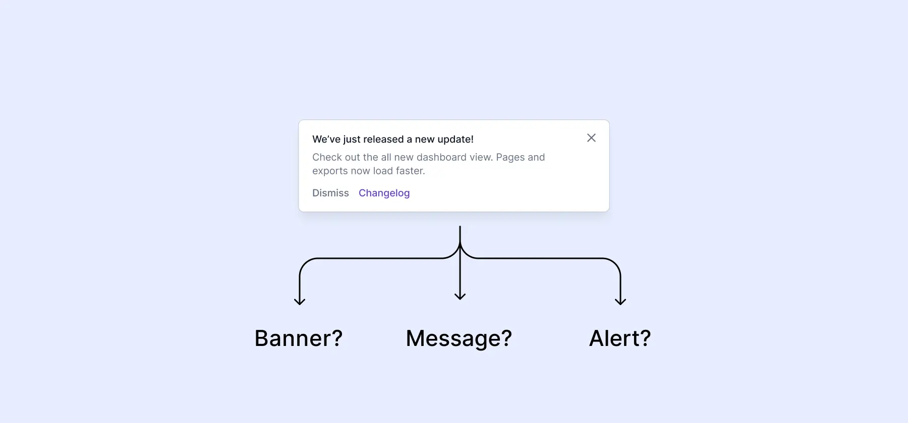 Ansicht einer Notification