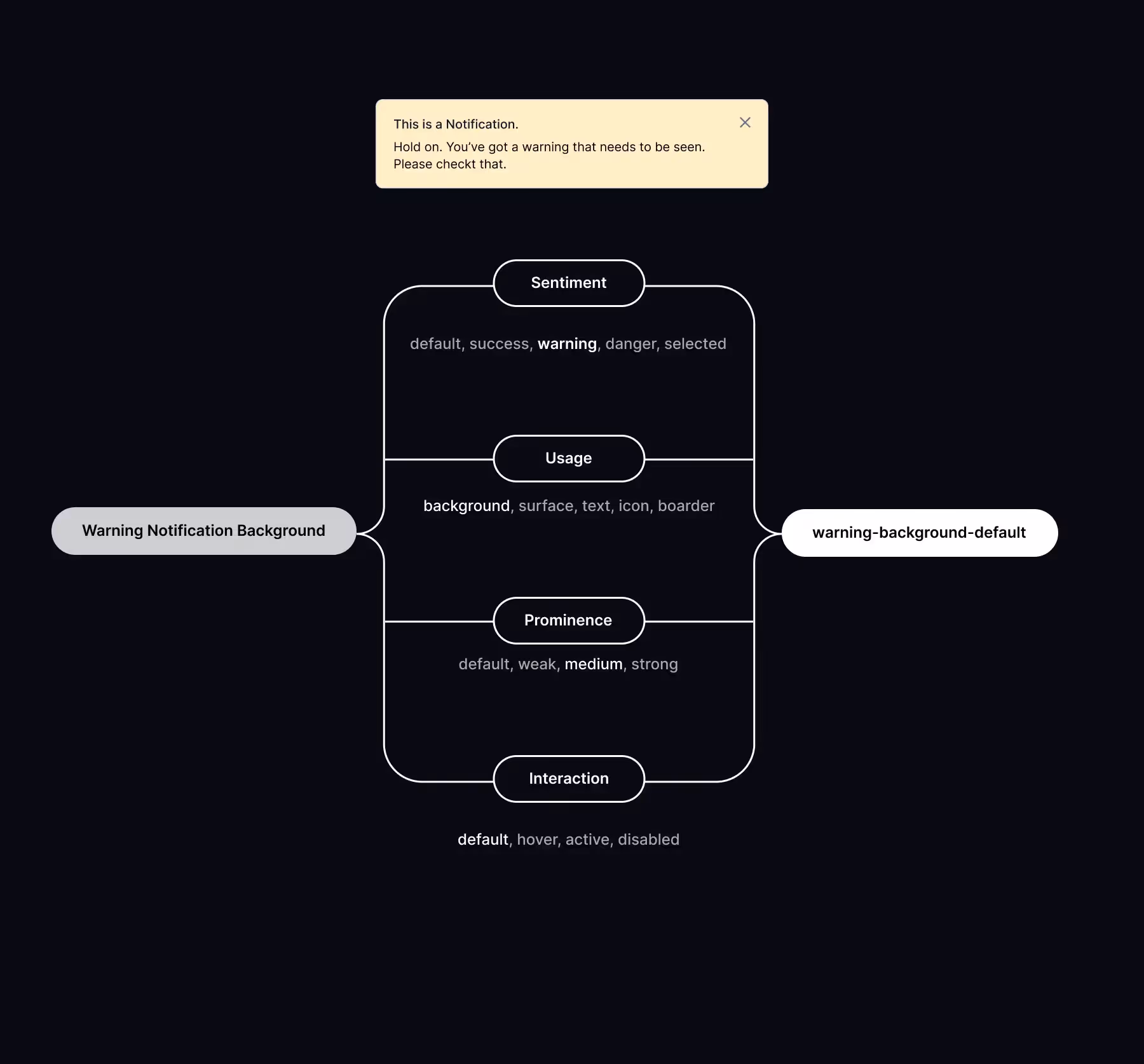 Semantic Naming für Token anhand der Notification